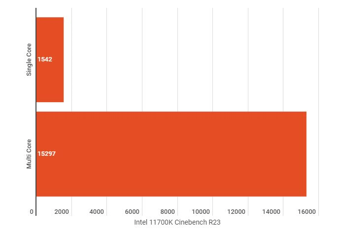 2021 07 12 08 52 24 Untitled chart Infogram