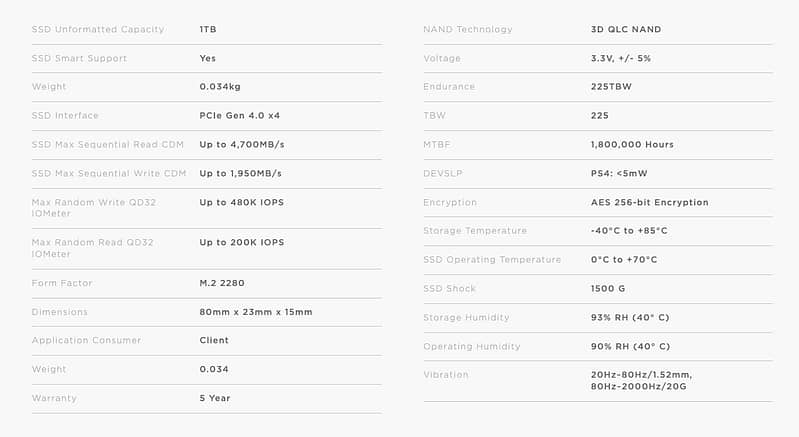Screen Shot 2022 01 12 at 8.31.53 am Corsair MP600 CORE 1TB NVMe SSD Review
