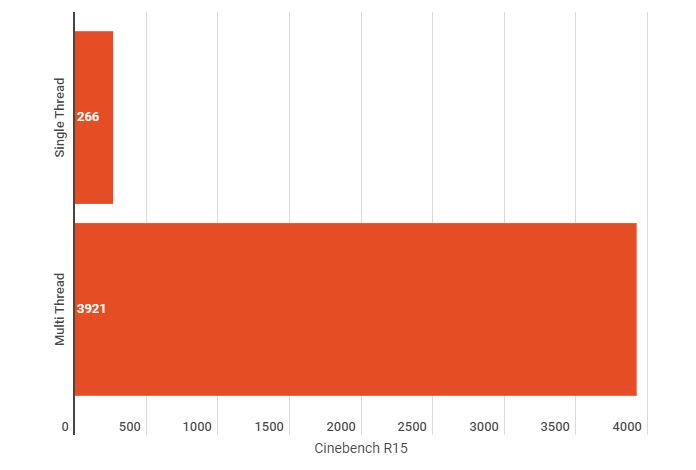 2021 09 06 14 12 00 Untitled chart Infogram ASRock X570S PG Riptide Motherboard Review