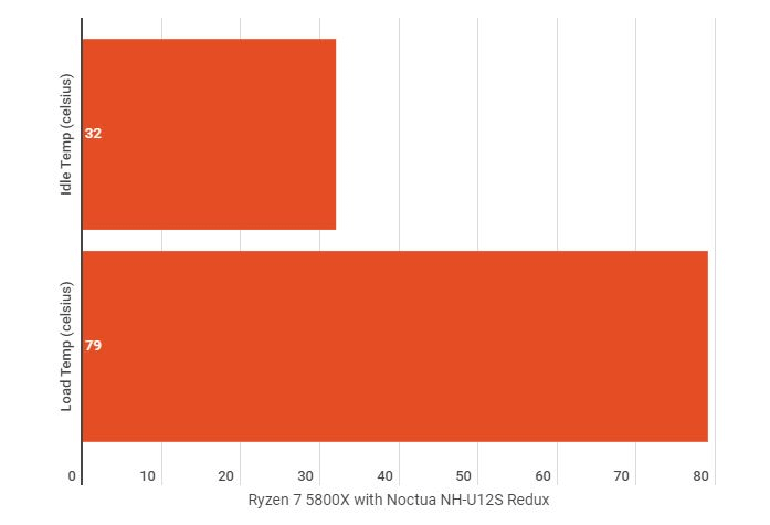 2021 07 05 11 44 37 Window Noctua NH-U12S Redux Review