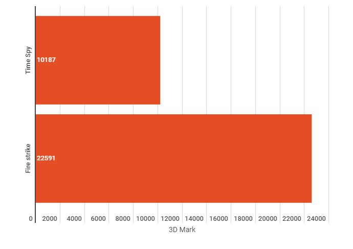 2020 10 29 11 12 14 Untitled chart Infogram ASRock Z490 Extreme4 Motherboard Review