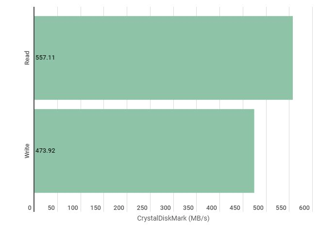Mx500 crystaldiskmark clearance