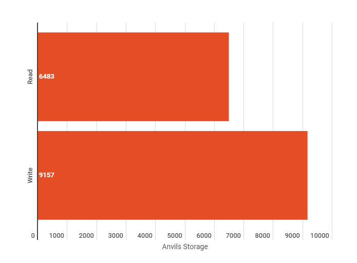 2020 09 14 12 44 59 Untitled chart Infogram Kingston KC2500 NVMe M.2 SSD Review