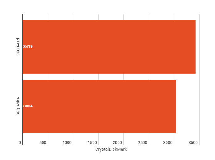 2020 09 14 12 43 16 Untitled chart Infogram Kingston KC2500 NVMe M.2 SSD Review