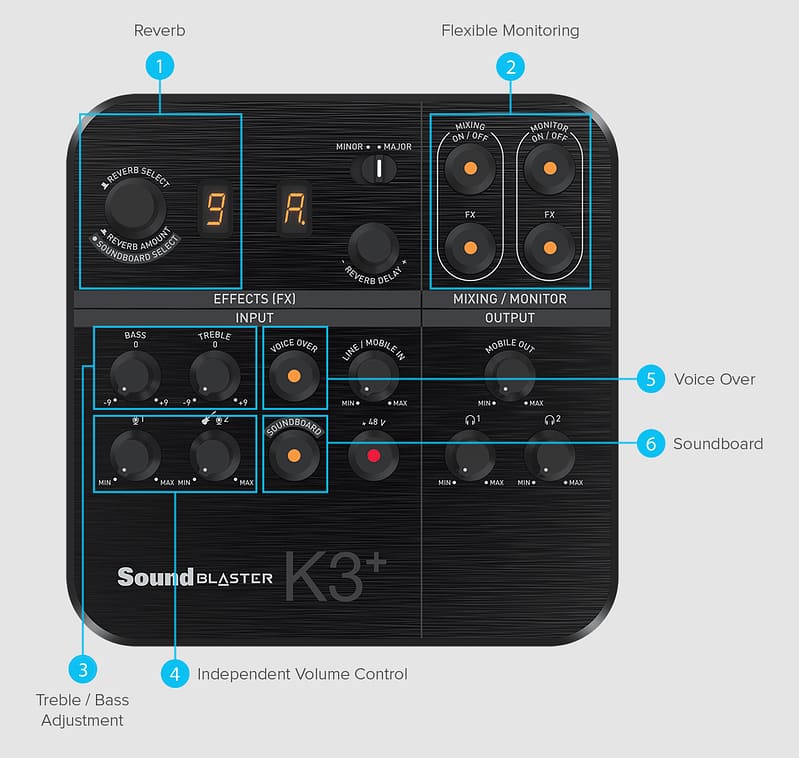 2020 04 20 08 20 23 Sound Blaster K3 USB Powered Recording and Streaming Mixer with Sound Effects Creative Sound Blaster K3+ Review