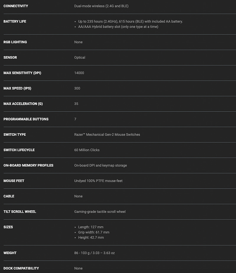 Screen Shot 2022 03 10 at 11.49.41 am Razer DeathAdder V2 X Hyperspeed Review