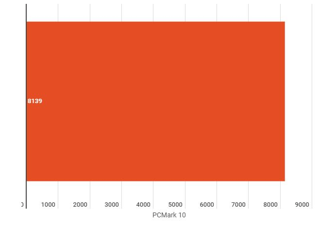 2021 05 31 08 55 13 Untitled chart Infogram