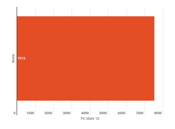 2020 10 29 10 19 22 Untitled chart Infogram
